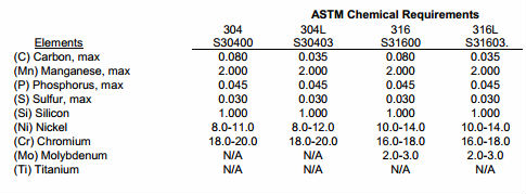 ASTM A270 เหล็กกล้าไร้สนิมและรอยเชื่อม S30403
