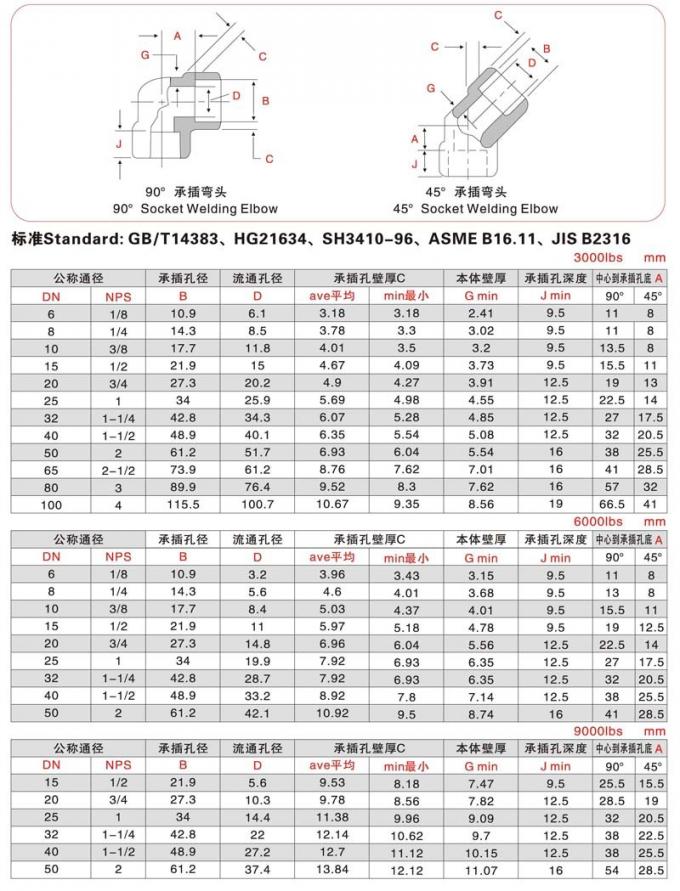 อุปกรณ์เชื่อมท่อสแตนเลส 316