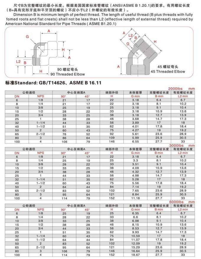 อุปกรณ์เชื่อมท่อสแตนเลส 316