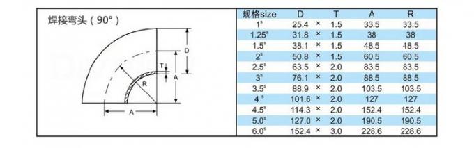 ข่าว บริษัท ล่าสุดเกี่ยวกับ ขายร้อนถูกสุขอนามัยสแตนเลส 90 องศาอุปกรณ์ท่อไร้รอยต่อก้นเชื่อมข้อศอก 120 องศา  0