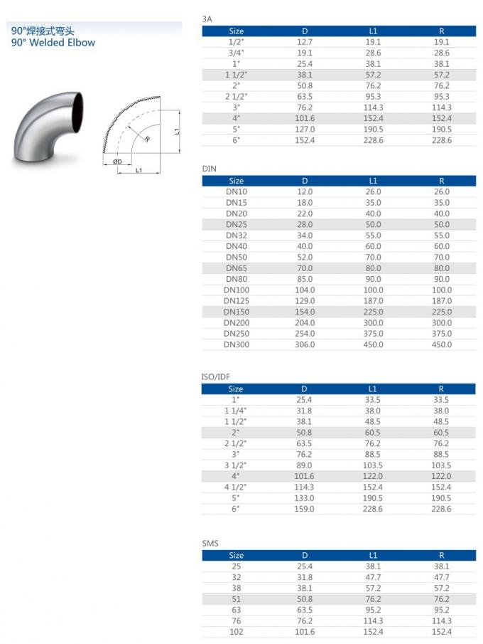 ข่าว บริษัท ล่าสุดเกี่ยวกับ ขายร้อนถูกสุขอนามัยสแตนเลส 90 องศาอุปกรณ์ท่อไร้รอยต่อก้นเชื่อมข้อศอก 120 องศา  1