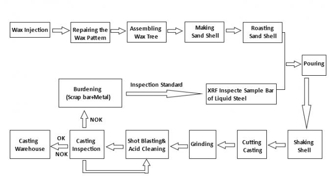 Ss 304 อุปกรณ์ท่อน้ำสแตนเลสข้ามไฮดรอลิก 3