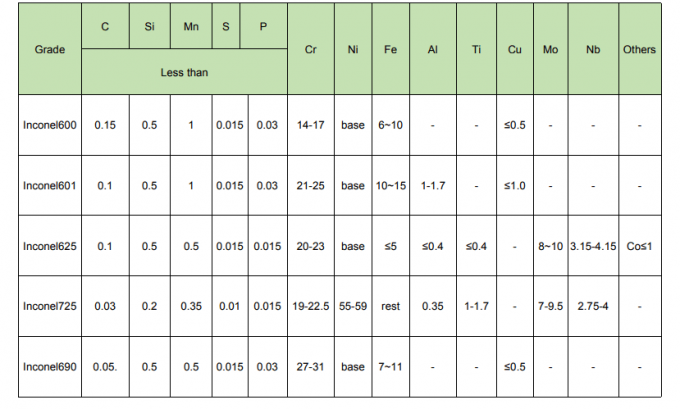 SORF หน้าแปลน DIN ISO GB Dn200 Pn10 904L 2507 2205 3" #150 หน้าแปลนตาบอดสแตนเลสหลอม 0