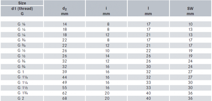 โลหะคุณภาพสูง 304 สแตนเลสท่อปรับ ปุ่มหัวสแควร์แข็ง 1/2/3/4/6 จุด NPT1/2 1