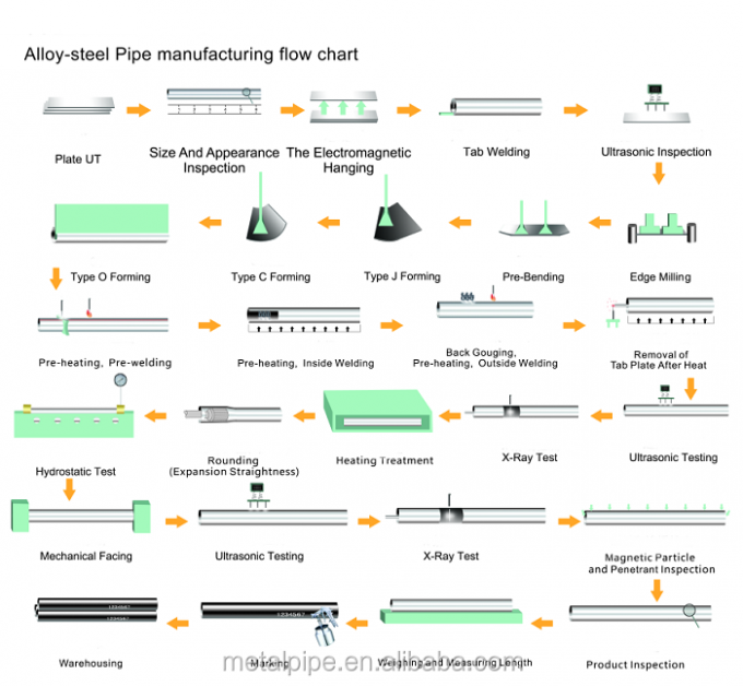 ASTM A276/A476 Super Duplex สแตนเลสท่อโรงงานสแตนเลส 32750 14' SCH10s UNS S32750 ท่อ 9